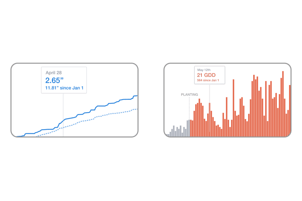 Farmlogs rain and heat history charts.